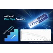 Kép 3/9 - Xtar 18650 3.6V Li-ion 4000mAh akkumulátor védelemmel  tokkal 1 db